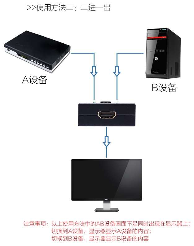 树莓派桌面版和HDMI切换器